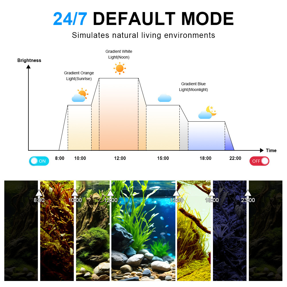 Lámpara LED para Acuario, Espe - Marine Aquarium Uv Light reseña y precio