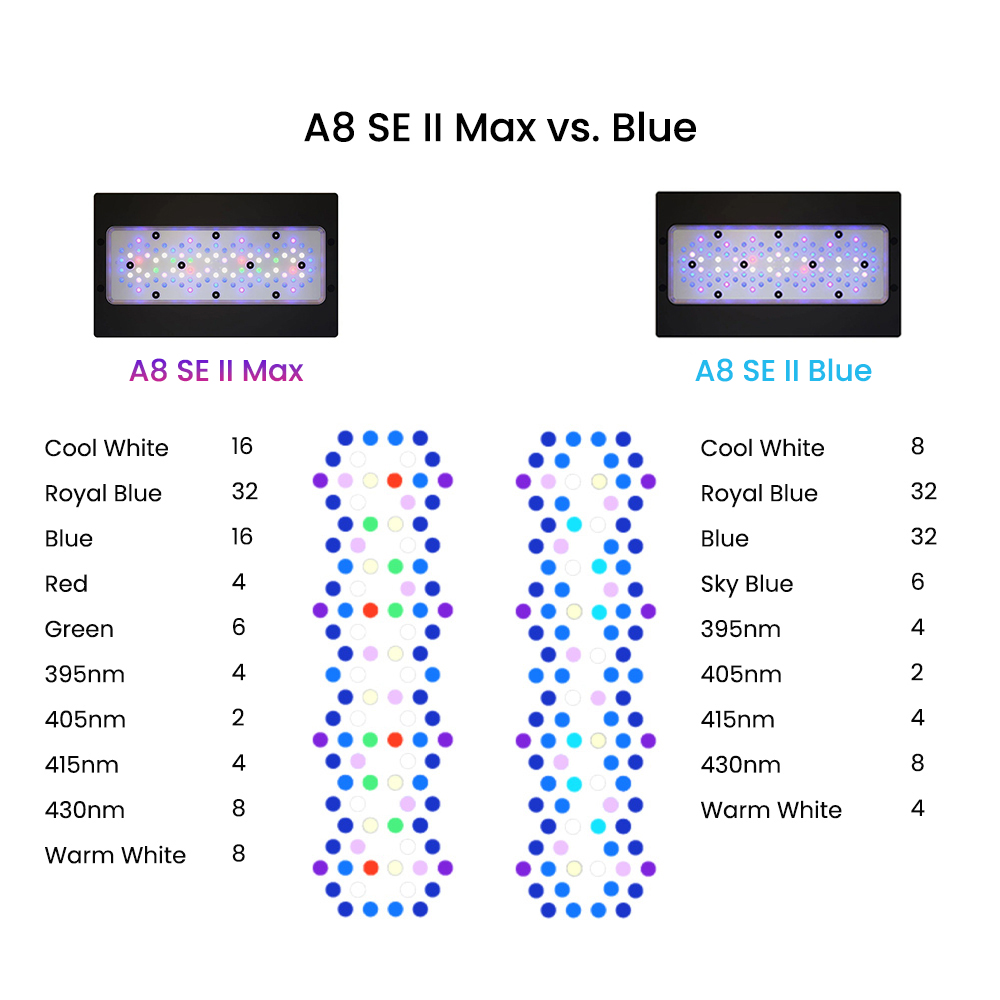 Lámpara LED marina programable - Aquarium Marine Blue reseña y precio